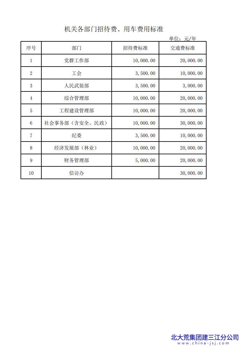 勤得利农场有限公司机关各部门招待费、用车费用标准_00.jpg