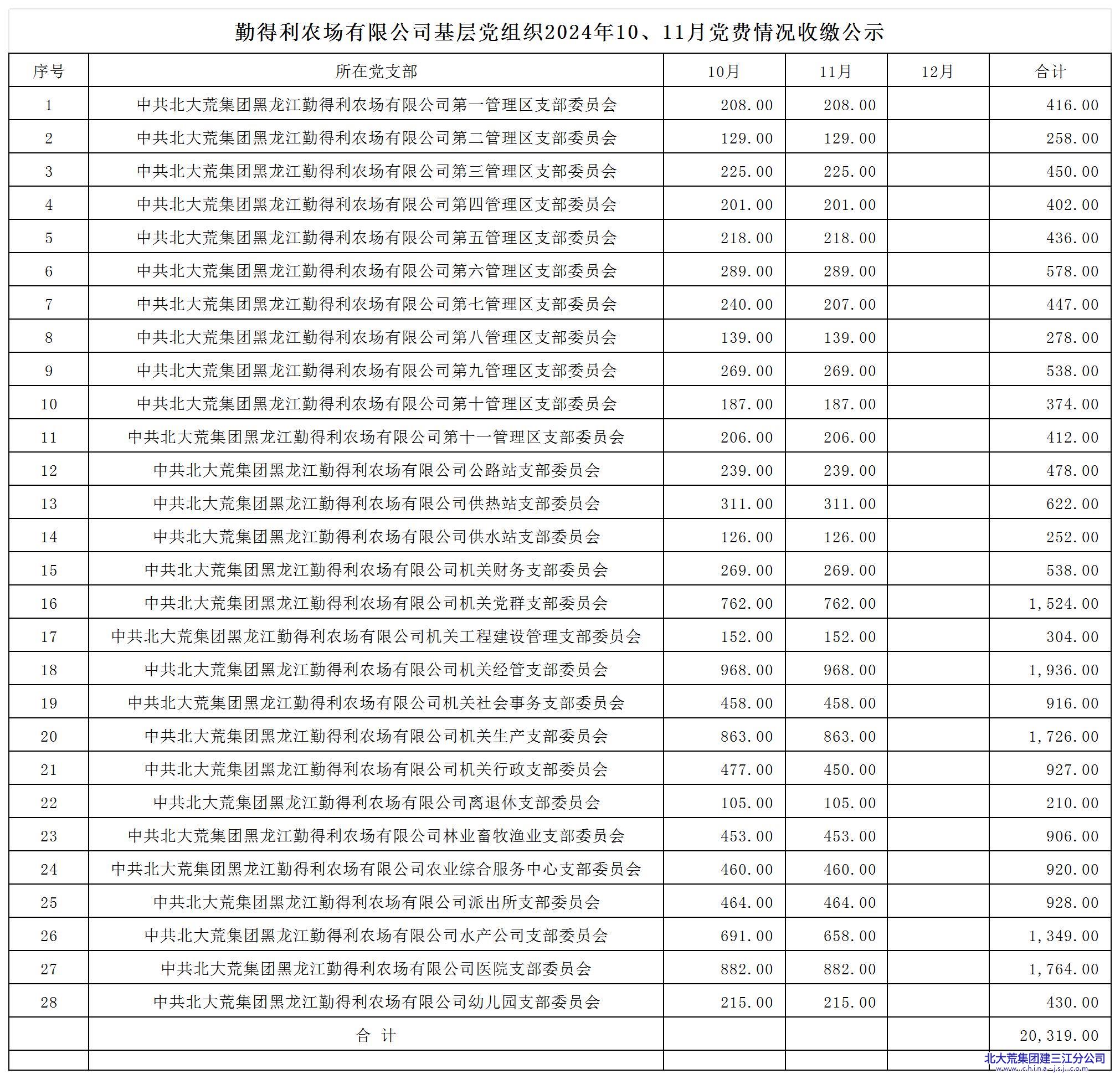 勤得利农场有限公司基层党组织2024年10、11月党费情况收缴公示.jpg